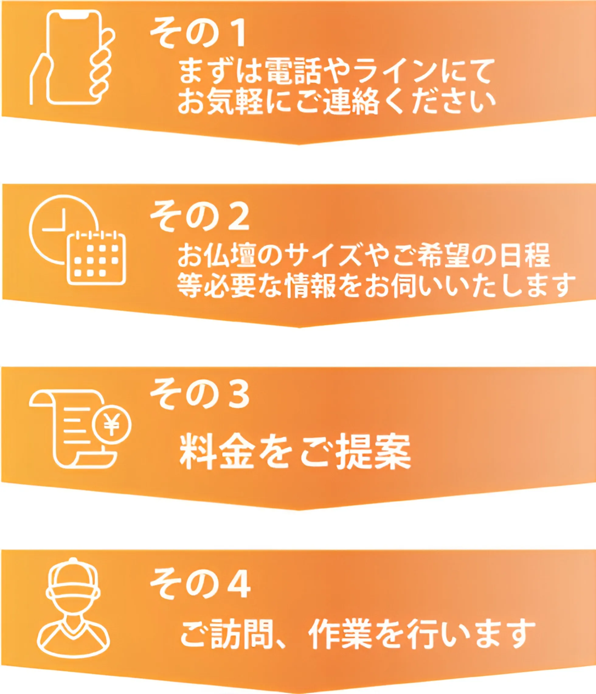 お仏壇の移動や処分のご依頼の流れ